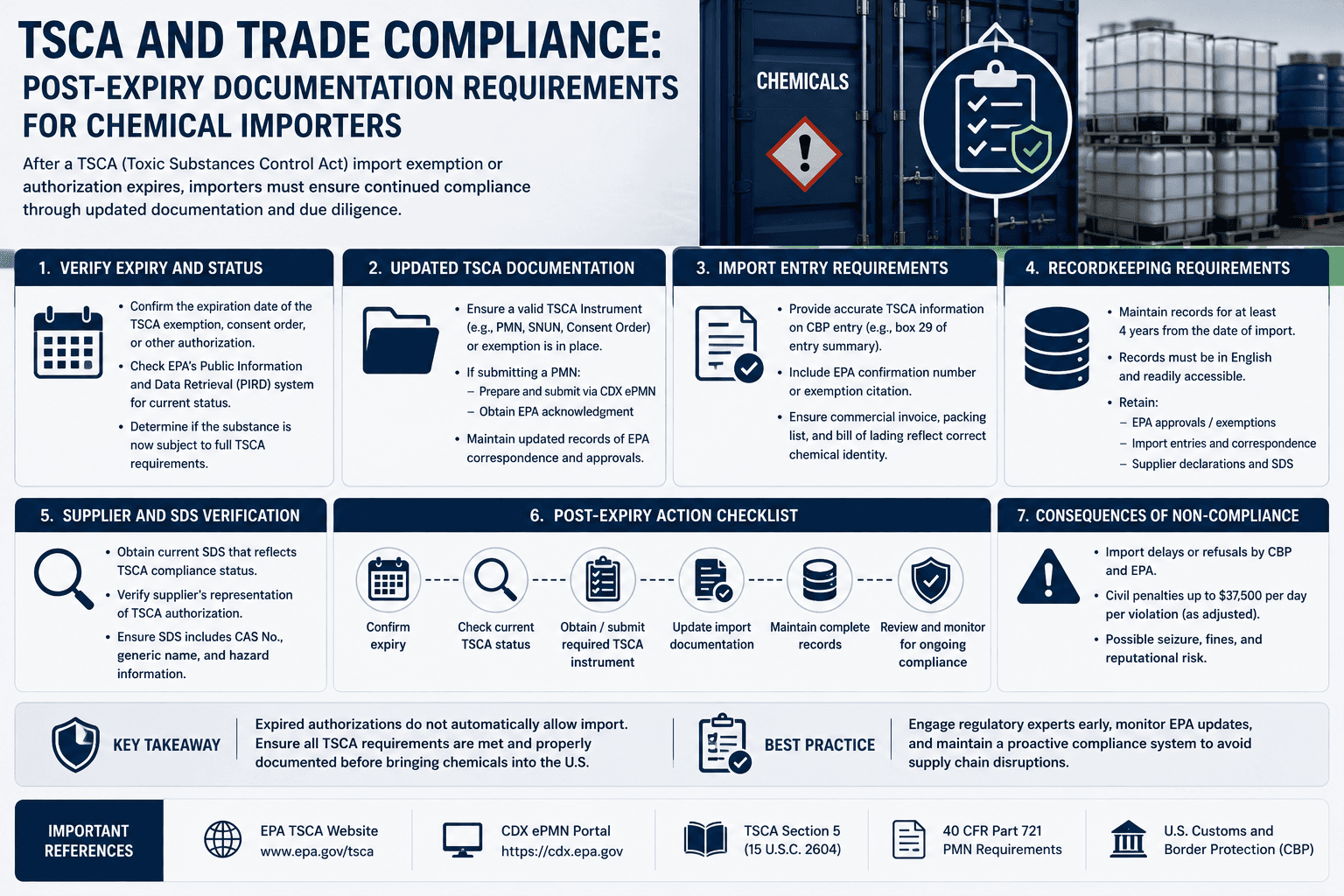 TSCA and Trade Compliance: Post-Expiry Documentation Requirements for Chemical Importers