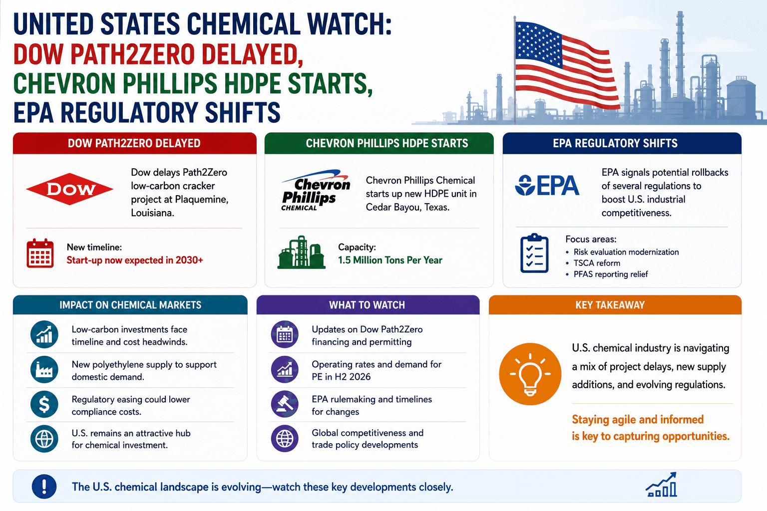 Europe Chemical Watch: aanlegsluitings toeneem sesvoudig — 37 milt kapasiteit verlore sedert 2022
