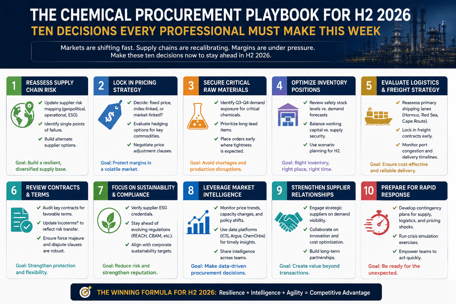 Die speelboek vir chemiese verkryging vir H2 2026: Tien besluite wat elke professionele persoon hierdie week moet neem