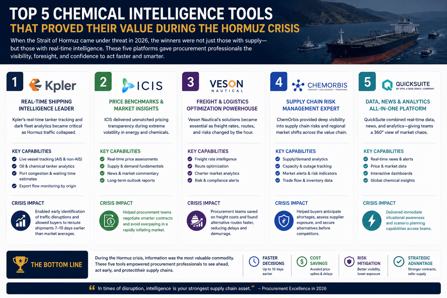 Top 5 chemiese intelligensie-instrumente wat hul waarde tydens die Hormuz-krisis bewys het